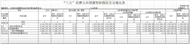 2014年“三公”经费公共预算财政拨款支出情况表5.jpg