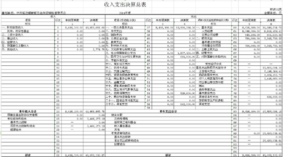 2014年收入支出决算总表1.jpg